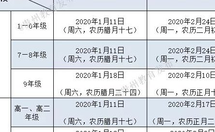 小学寒假放假时间2020（小学寒假放假时间2020贵州）