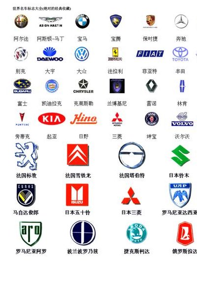 世界名车标志图片大全（世界名车标志图片大全排行榜名字）