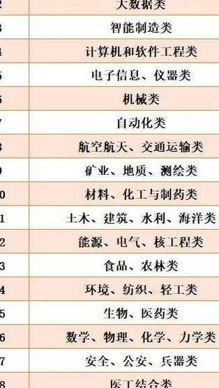 工学类专业（什么叫工科类专业）