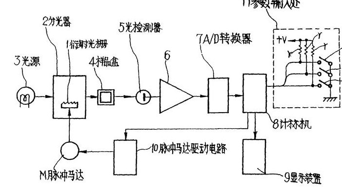 分光光度计使用（分光光度计使用原理）