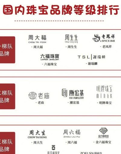 国内珠宝品牌（国内珠宝品牌大全）