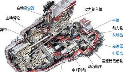 无级变速（无级变速器）