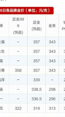 今日千足金价格（今日千足金价格多少一克）