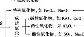 什么是氧化物（什么是氧化物的概念）