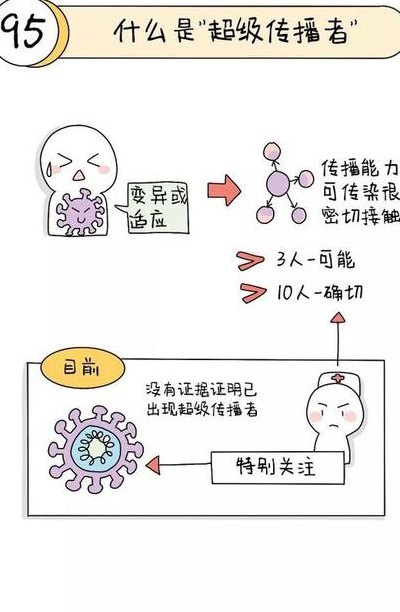 什么是超级传播者（超级传播者有什么危害）