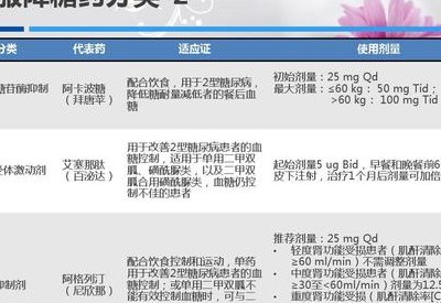 治疗糖尿病的药物（治疗糖尿病的药物可以减肥）