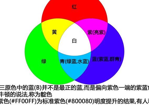 光的三原色（光的三原色等比例混合得到什么色）