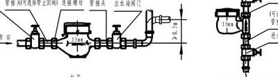 旋翼式水表(旋翼式水表：一种新型水表设计方案)