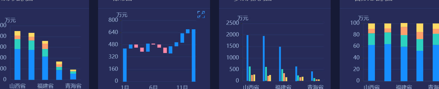 统计图的种类(统计突出！一目了然的数据可视化方式！)