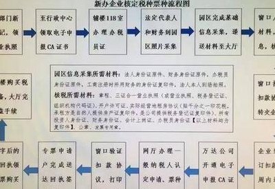东莞营业执照办理(东莞市营业执照申请流程及注意事项！)