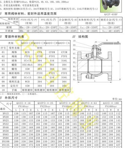 球阀规格(球阀规格参数总览)