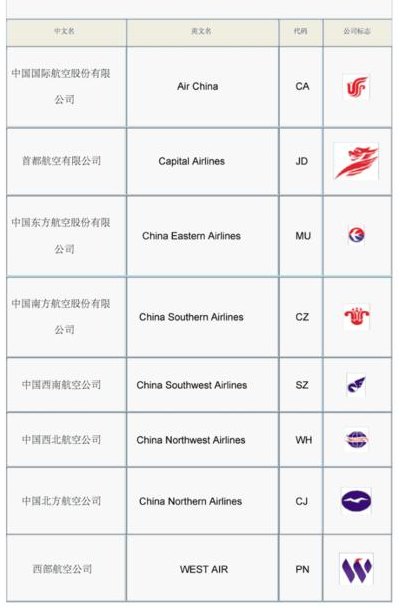 中国有哪些航空公司（中国有哪些航空公司成为国际航协会员）