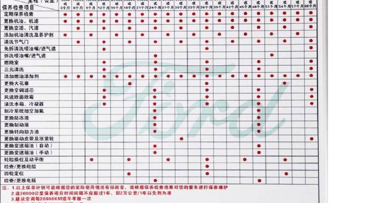 福特福克斯保养周期（2020福克斯保养）