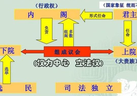 韩国是君主立宪制吗（韩国是君主立宪制吗?）