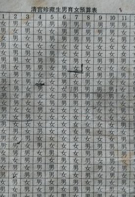 怀孕清宫表2021（怀孕清宫表2021年闰月怎么算）
