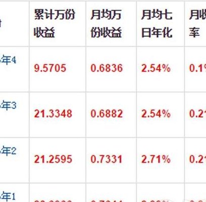 活期宝收益(活期宝的收益是多少？)