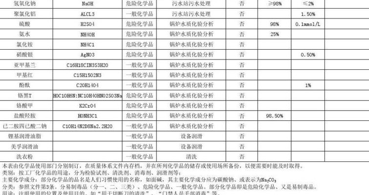 江苏化学网(江苏化学网：专业化学品采购平台)