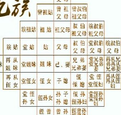 九族是哪九族（九族是哪九族?）