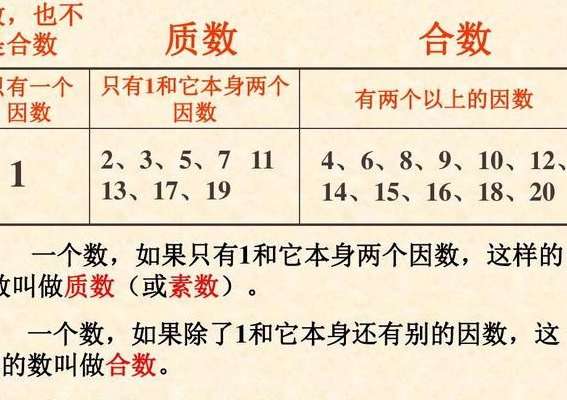 合数数列（质数和合数数列）