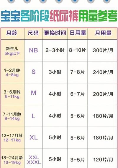 纸尿裤型号（纸尿裤型号怎么选）