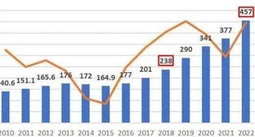 2021考研预报名（2021考研预报名人数官方公布）