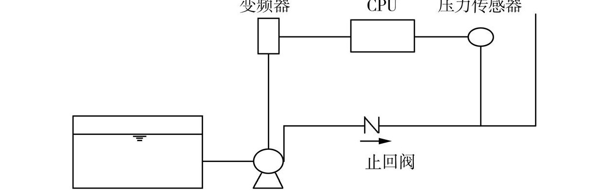 恒压供水系统（为什么要设计变频恒压供水系统）