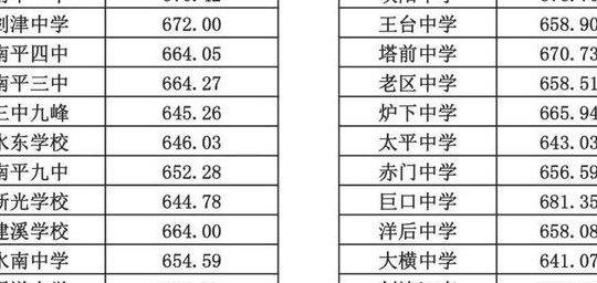枝江一中分数线(枝江一中录取分数线公布)