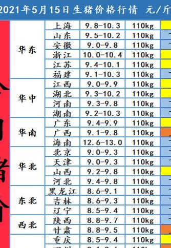 养猪网今日猪价（养猪网今日猪价网生猪价格）