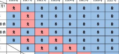 新车几年免检（新车几年免检几年年审）
