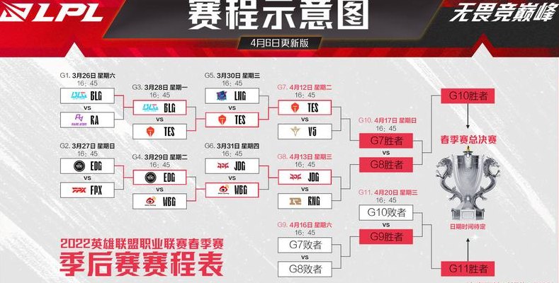 12强赛赛程表(2022年12强赛赛程表公布)