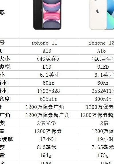 苹果11多大尺寸(苹果11的屏幕大小是多少？)