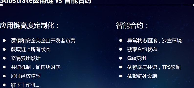 毗连区(重塑毗连：区块链技术与智能合约的探索)