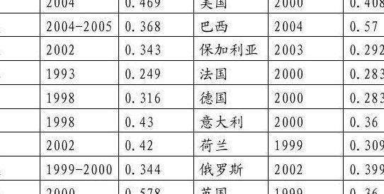 什么是基尼系数（什么是基尼系数?）