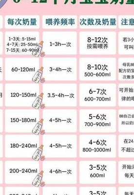 婴儿奶粉价格排行榜（婴儿奶粉2020年排行榜）