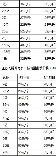 青蟹价格（2022年青蟹价格）
