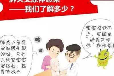 肺炎什么时候能结束（支原体肺炎什么时候能结束）