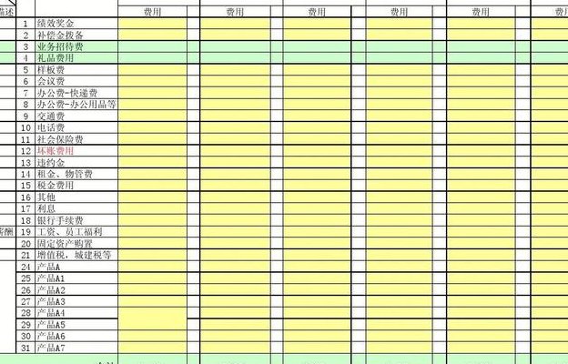管理费用包括哪些内容（经营管理费用包括哪些内容）