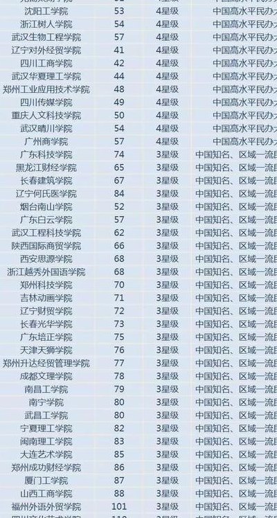 独立院校是什么意思（独立院校是什么意思啊）