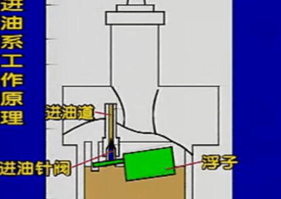 节油器原理(汽车节油器的原理及作用)