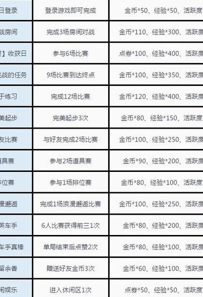 qq飞车宠物经验卡(QQ飞车宠物经验卡：轻松升级的秘密武器)