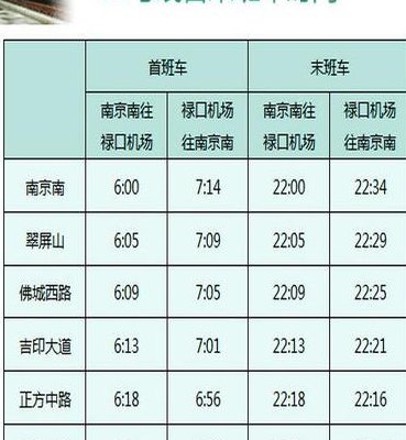 南京南站到禄口机场(南京南站前往禄口机场的交通方式及费用汇总)