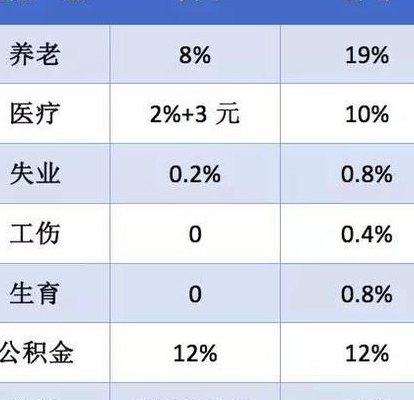 五险是什么（工作单位交的五险是什么）