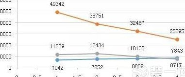 关于昆明未来5年房价的信息