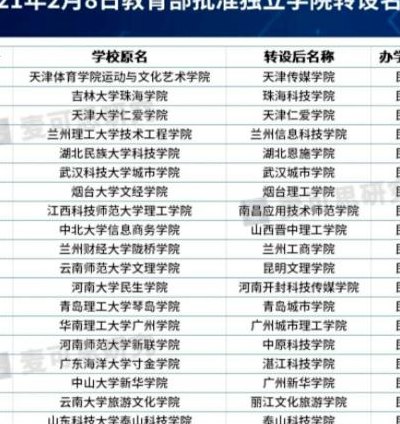 什么叫独立学院（什么叫独立学院和民办院校）