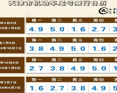 天津限号6月查询（天津限号查询6月份）