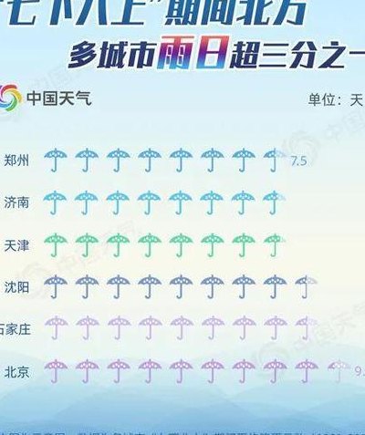京津冀等地局地有大暴雨（京津冀等地局地有大暴雨 北方进入七下八上防汛期）