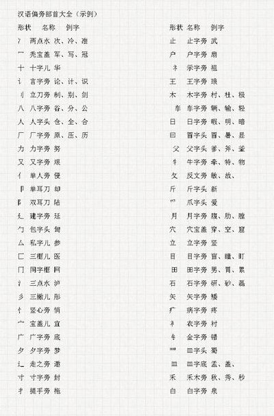 部首大全（偏旁部首大全）