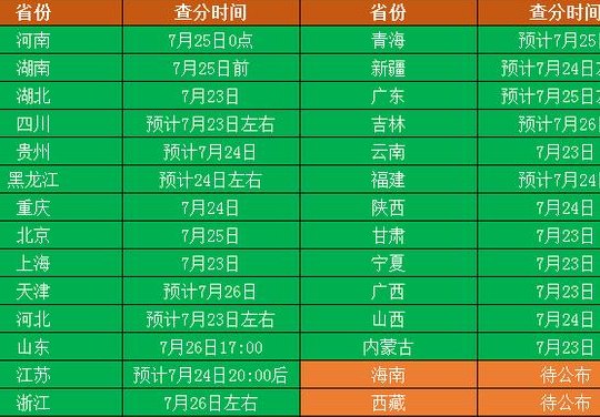 2020高考时间是几月几号（2020年高考时间几月几号,考几天）