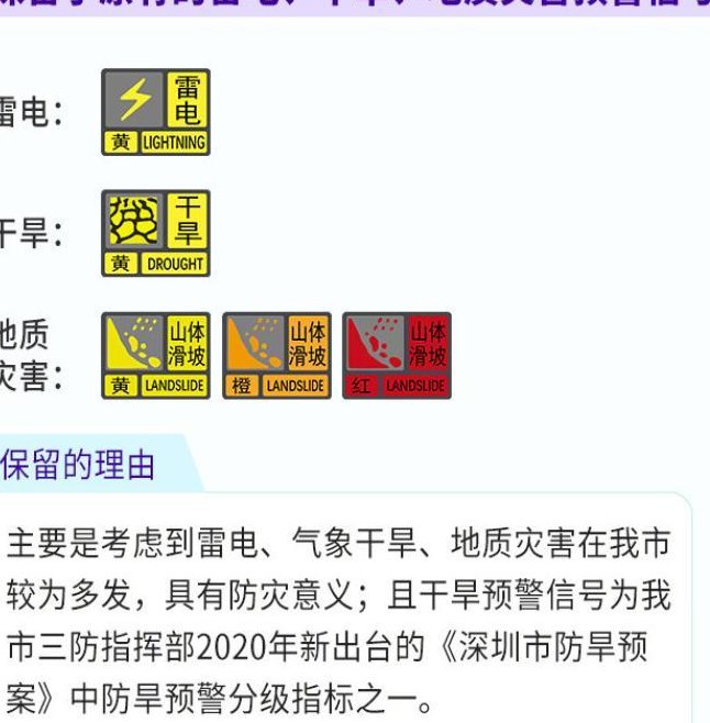 气象局连发三个预警（气象局发布预警信号）