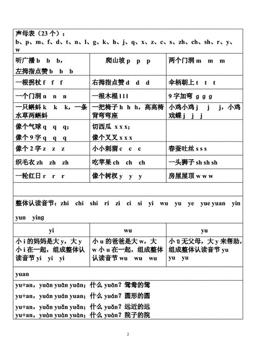 幼儿园拼音顺口溜（幼儿园的拼音字母）